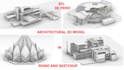 create detailed rhino and sketchup 3d models for architectural project