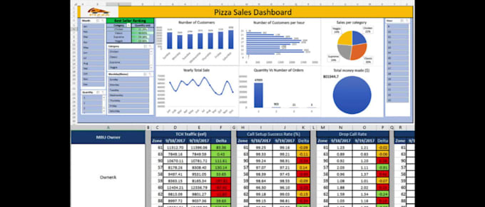 do data analysis and data visualization in excel