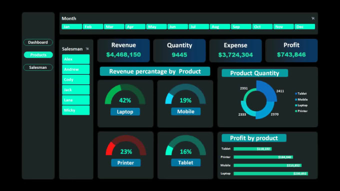 create-excel-google-sheet-data-studio-and-power-bi-dashboard-by