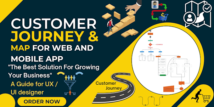 create a website map, user journey, user flow, flowchart