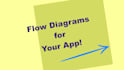 create an app flow diagram for your mobile app