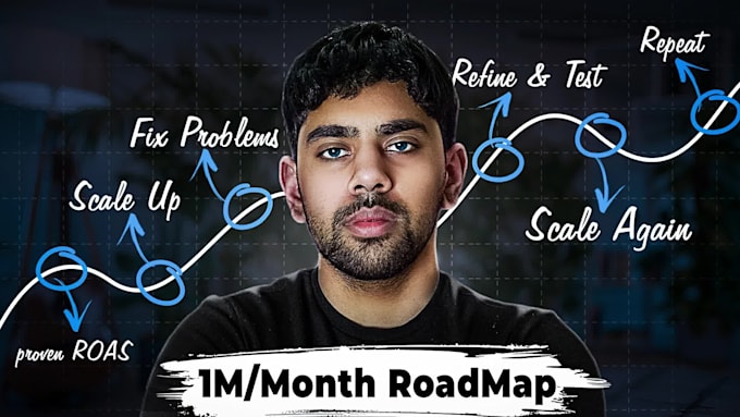 design finance, business, and trading youtube thumbnail
