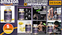 design eye catching amazon product listing images and a plus content