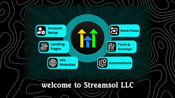 do gohighlevel workflow automation, go high level funnels, ghl website expert