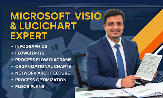 create any flowchart or diagram using microsoft visio or lucidchart