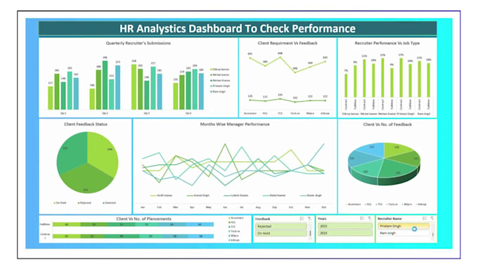 create professional dashboard in excel or google sheets