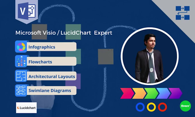 create any diagram or flowchart using visio, lucidchart, miro and draw io