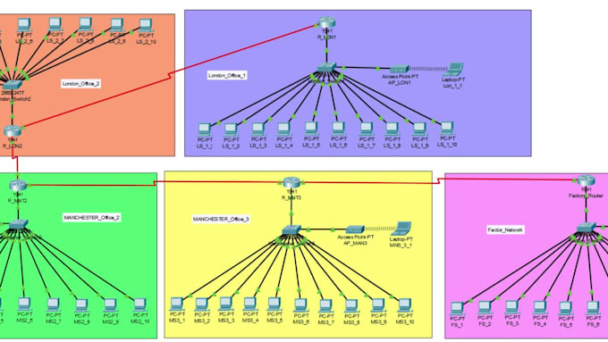 do computer networking assignment, cisco, packet, tracer, project