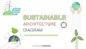design your sustainable architecture concept with diagrams