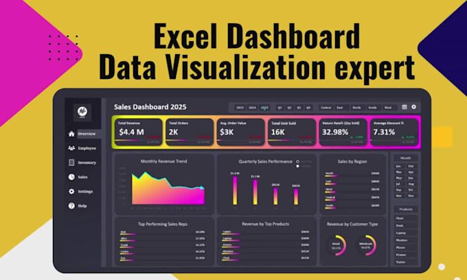 design user friendly excel dashboard for KPI tracking reporting