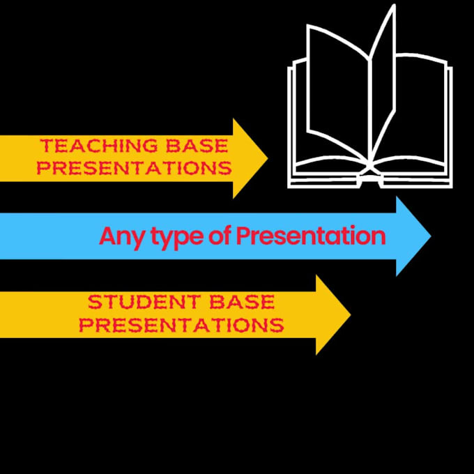 make presentation and assignments for teacher and students
