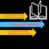 make presentation and assignments for teacher and students