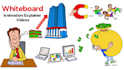 create a doodle whiteboard animation explainer video