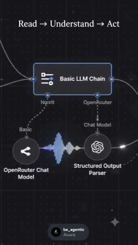 build an ai email agent with n8n to automate your inbox