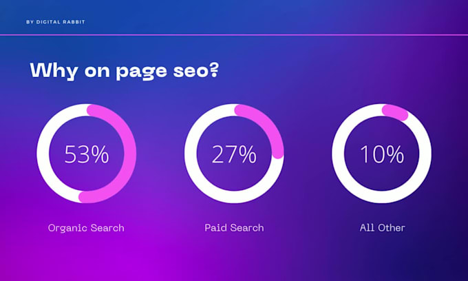 do complete SEO optimization with yoast