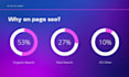 do complete SEO optimization with yoast