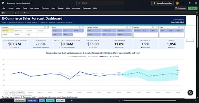build excel automation with dashboards and power query