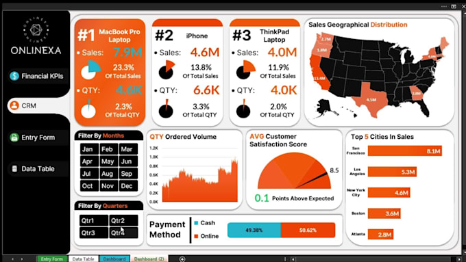design automated excel project dashboards and reports