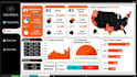 design automated excel project dashboards and reports