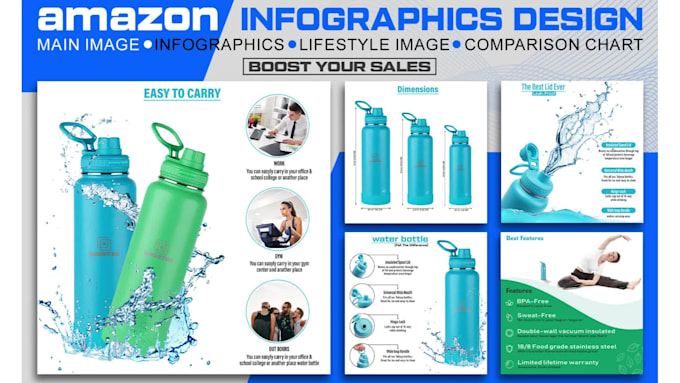 design amazon infographic for product listing images