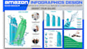 design amazon infographic for product listing images