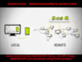 test your android, IOS apps, and websites for bugs