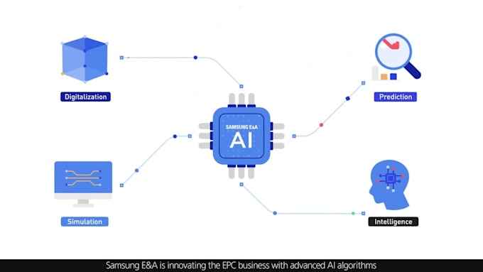 create saas video ads infographic animation 2d explainer video for data, app