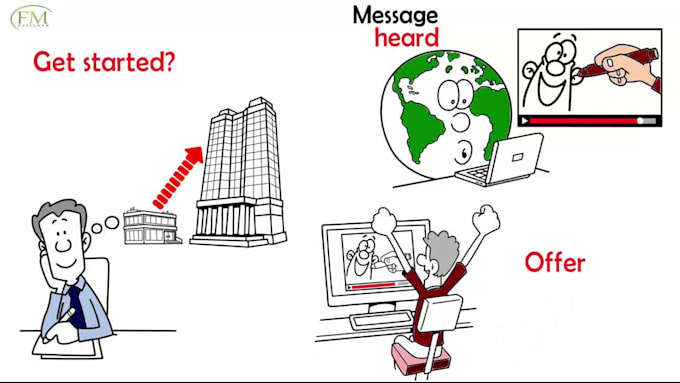 make explainer video professionally