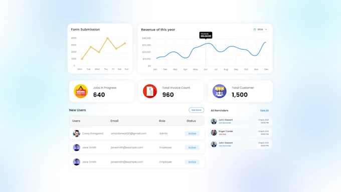 create saas demo video or saas product video