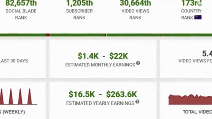 create automated cash cow video, cash cow youtube channel, spanish cash cow