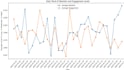 clean, analyze, and visualize your data using python