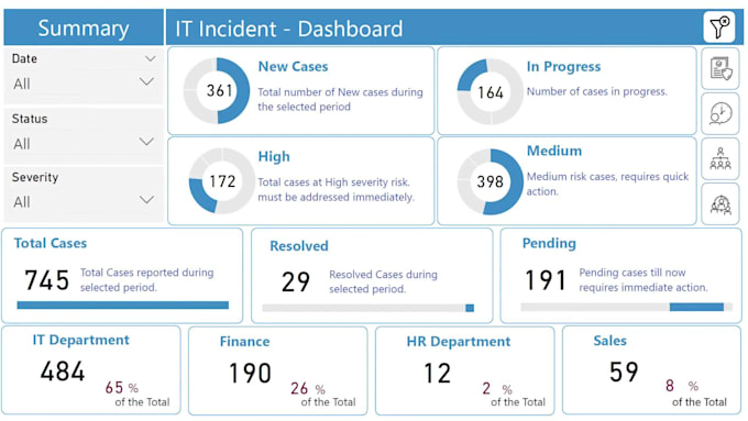 do any power bi work