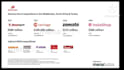 provide customer support  and sale representative