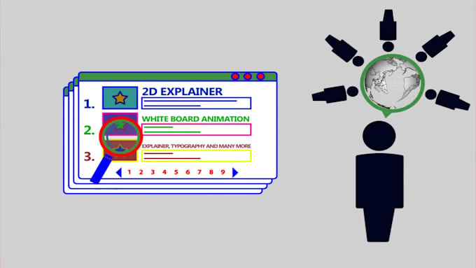 create fantastic 2d animation explainer videos