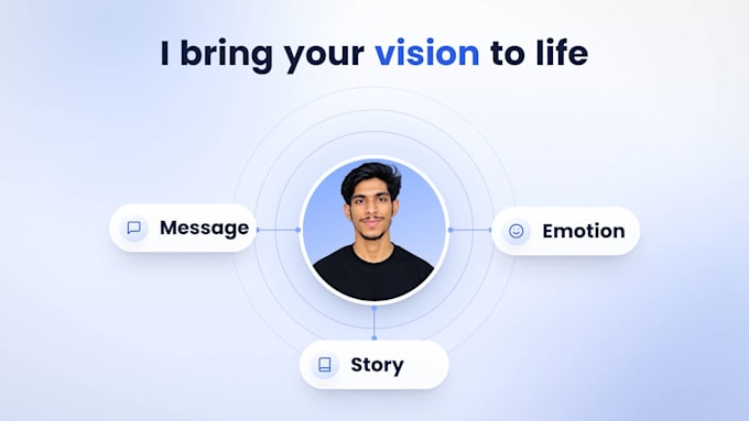 produce a custom saas explainer video for your software or tech startup