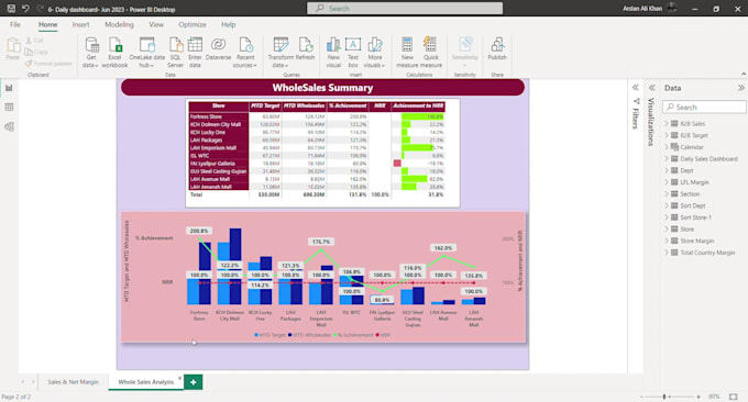 do business analytics with powerful visualization