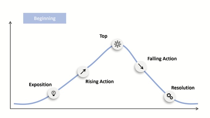 make a superior chart animation to your presentation