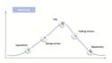 make a superior chart animation to your presentation