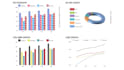 design vector graph, pictograph, 3d pie chart in illustrator