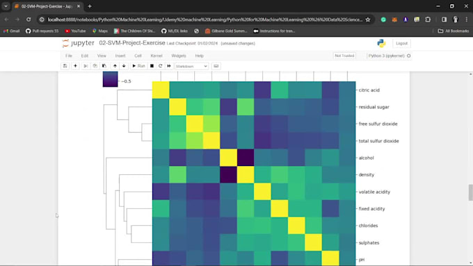 do machine learning  deep learning and generative ai projects