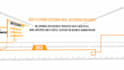 create a timeline video for your company