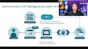 setup facebook conversion api with server side tracking