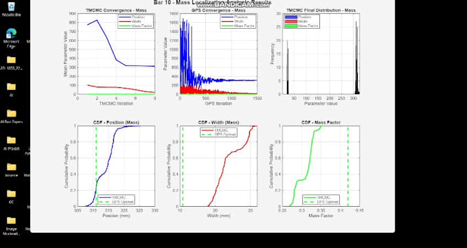 perform data analysis, modeling, and plotting in matlab