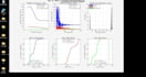 perform data analysis, modeling, and plotting in matlab
