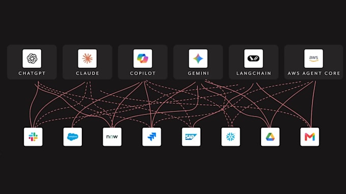 develop custom ai chatbots, automations, saas apps with gpt, apis and langchain