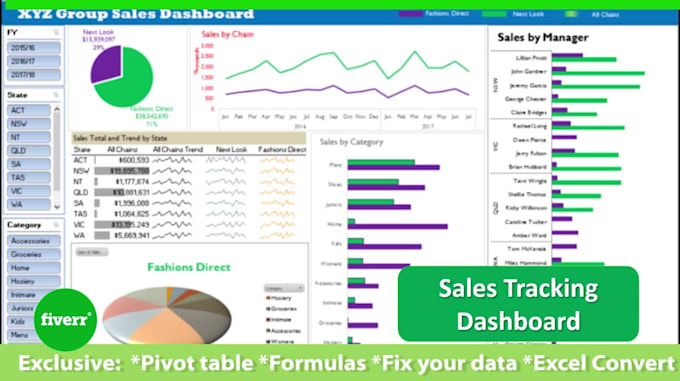 create advanced excel automation dashboards and reports