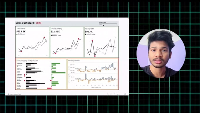 do data analysis, dashboards using python, sql and tableau