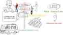make awesome white board animation videos