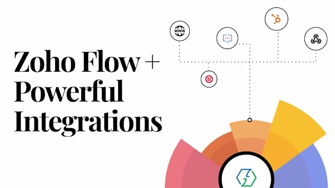 be your zoho CRM and zoho one expert