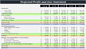 do cash flows forecast for sba loan or investment